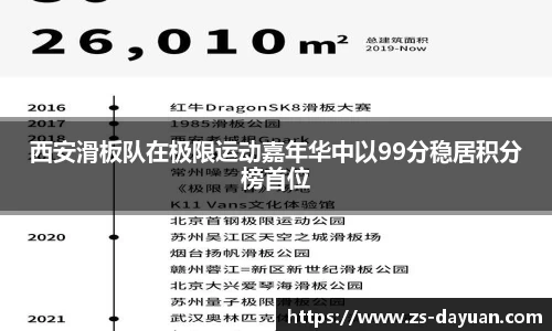 西安滑板队在极限运动嘉年华中以99分稳居积分榜首位
